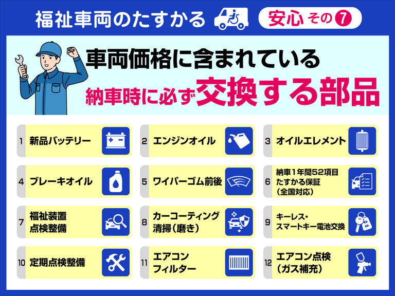 納車時に新品交換している部品は12項目！安心してお乗りいただけます。また納車後1年間は52項目の修理対応保証付き。(全国対応)※お車によっては保証対象外の場合もございます。ご了承下さい。